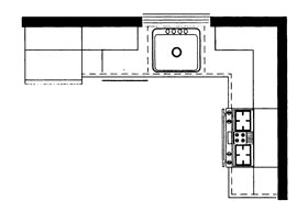 custom kitchen cabinets